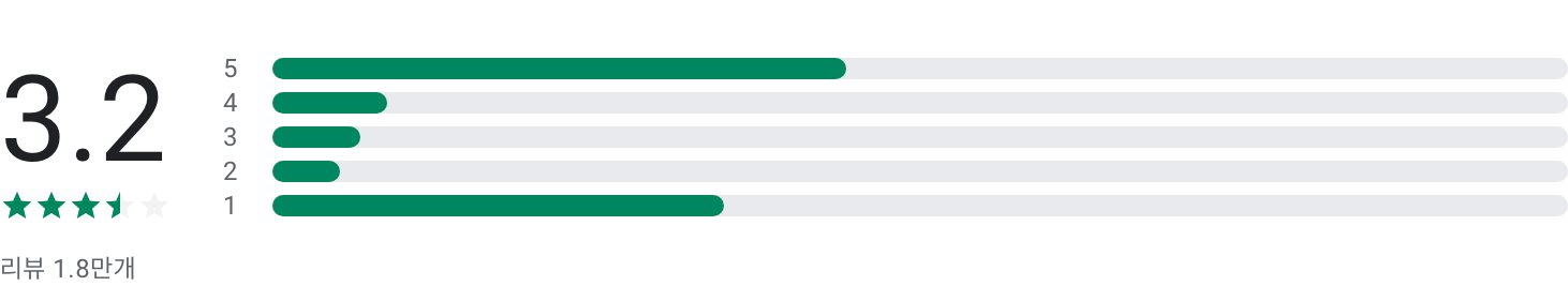 sbs 실시간 방송 보기 무료, SBS 온에어, VOD, 방청, sbs 실시간 tv