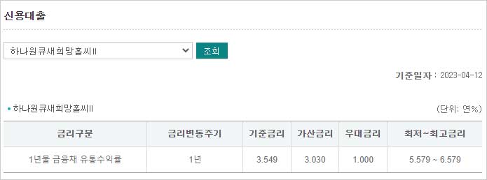 하나은행-새희망홀씨2-신용대출-금리-설명-이미지