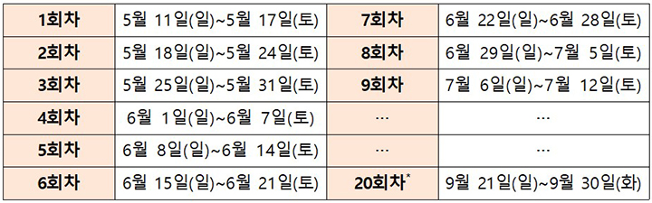 회차 운영 일정 (마지막 회차인 20회차는 행사 종료일인 9월 30일에 맞춰 10일간 운영 예정)
