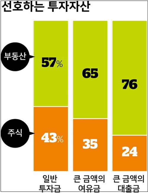 [재테크] 물욕 때문 얇아진 귀...빨리 망하는 법
