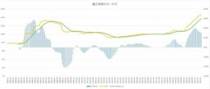 부동산 시세 그래프 이미지