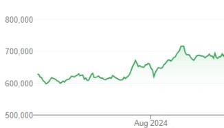 가장 비싼 주식