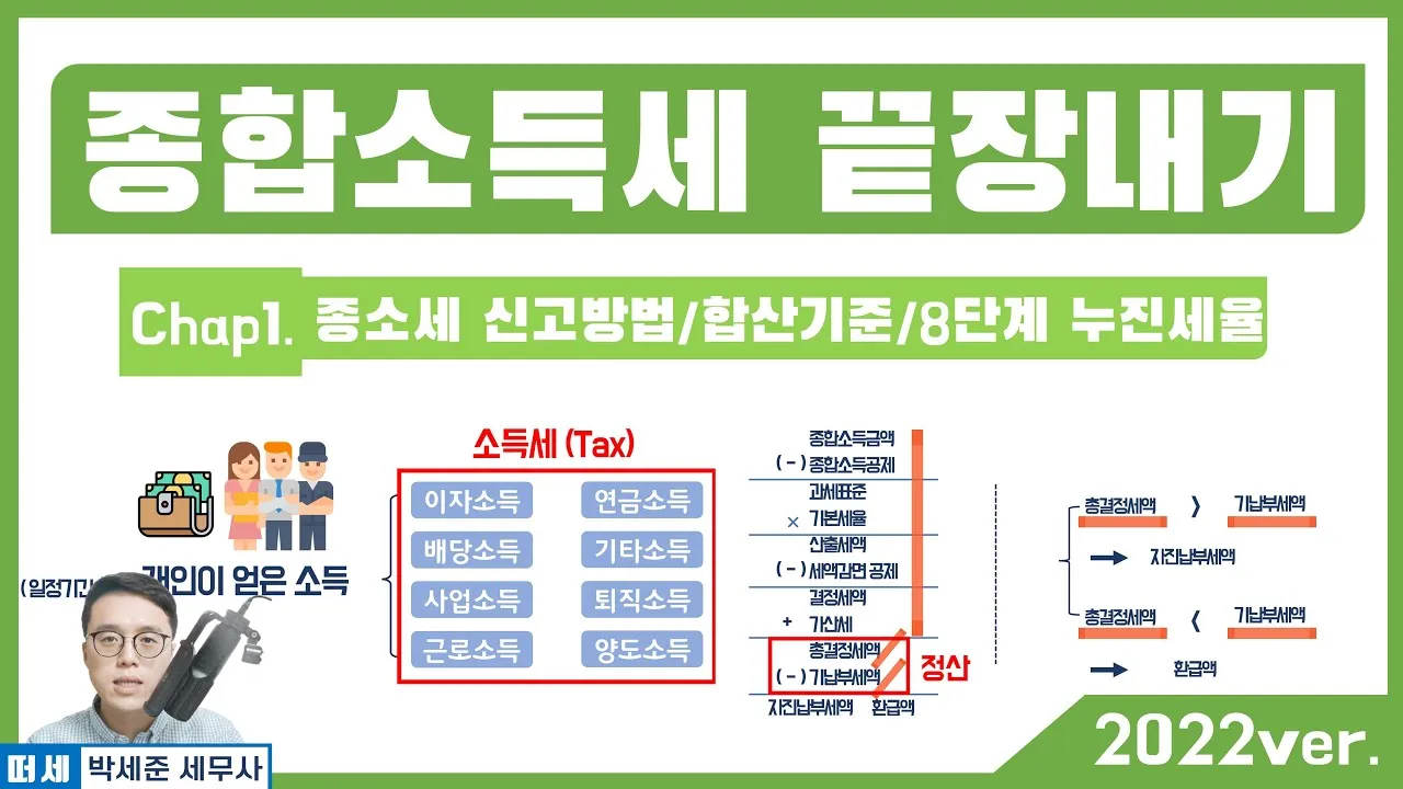 종합소득세 신고대상확인방법