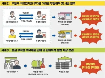농업용 면세유 대상농기계 면세유 가격 정보 완벽 가이드_3