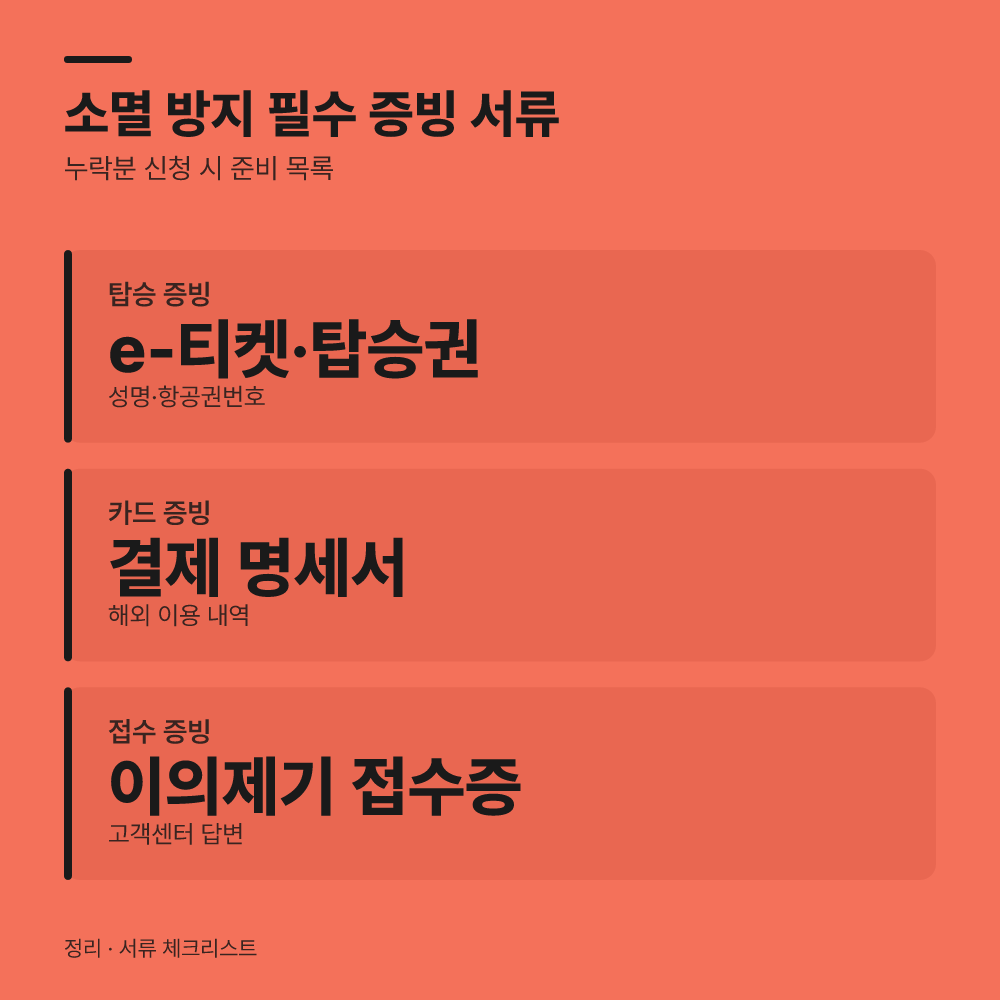 소멸을 막기 위한 증빙 서류 체크리스트