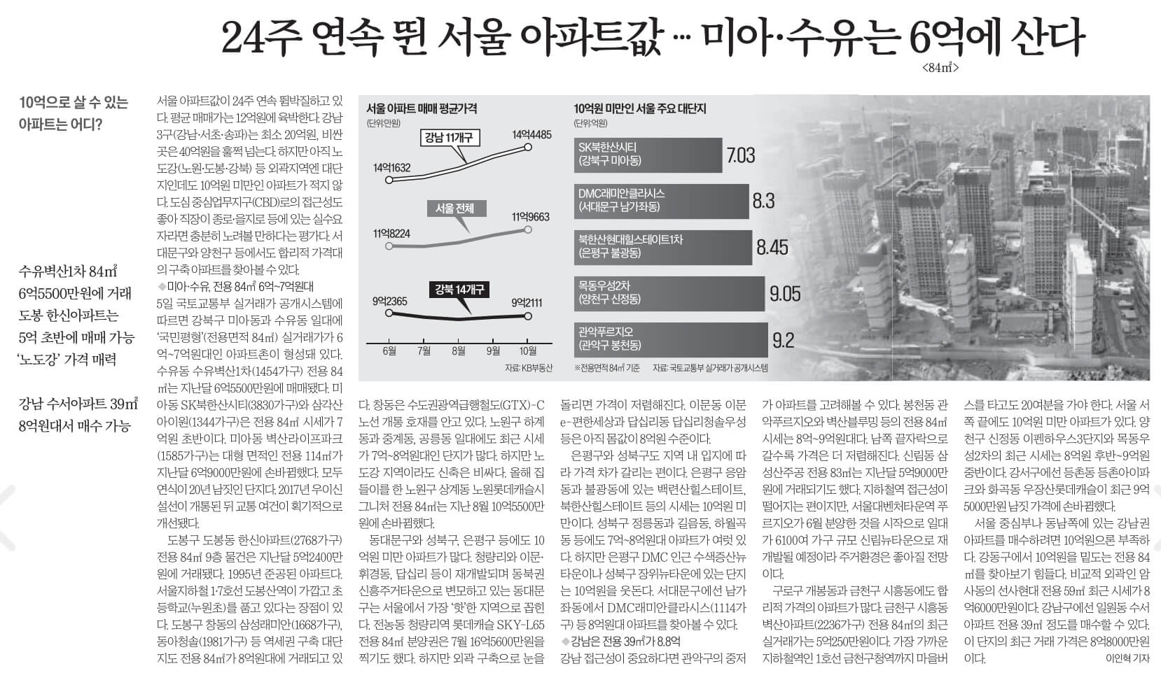 11월 6일 월 신문스크랩