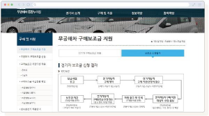 2026 전기차 보조금 신청 방법