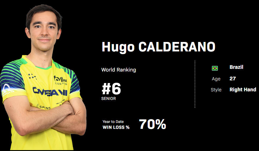 탁구 남자 세계 랭킹: ITTF 순위 소개, 한국 남자 탁구 랭킹