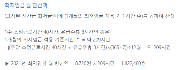 2021년 최저임금 얼마일까