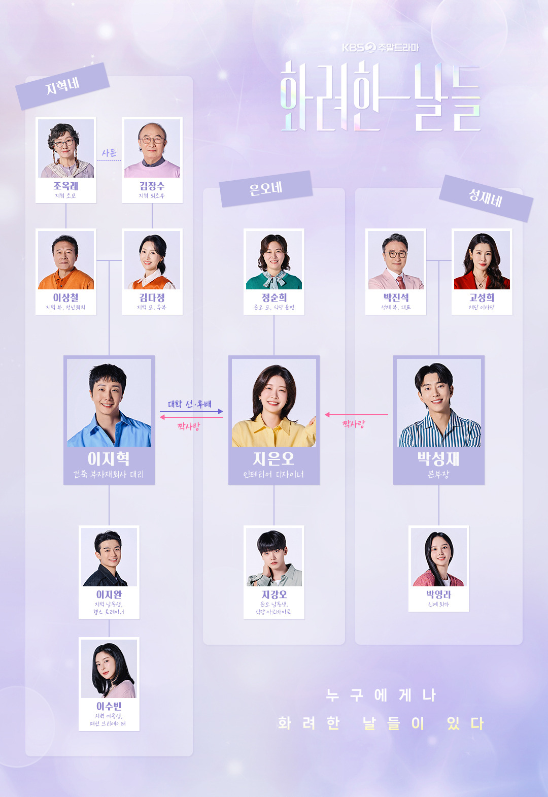 화려한 날들 인물관계도