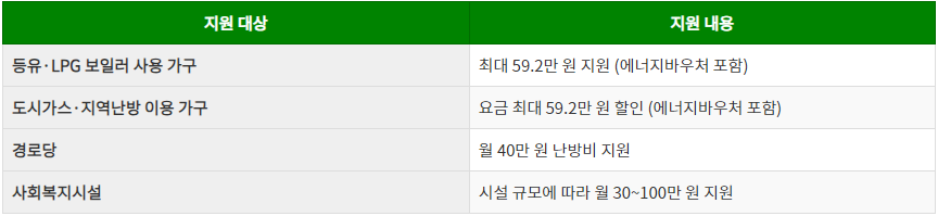 특별 난방비 지원 상세 내용