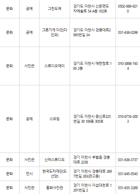 이천 문화누리카드 사용처