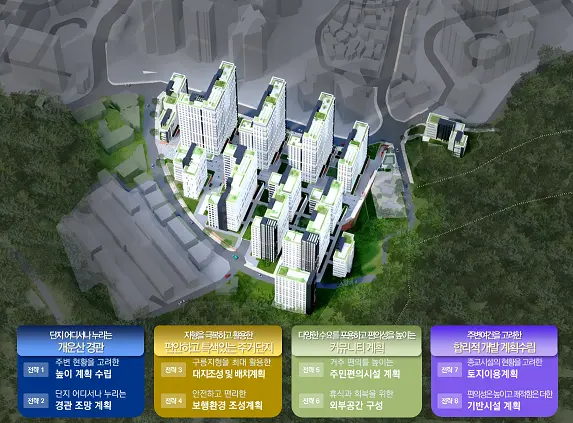서울시 성북구 종암동 125-35일대 &amp;#39;신속통합기획&amp;#39; 확정! [신통기획 재개발 개운산]