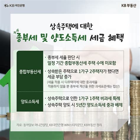 토지 상속