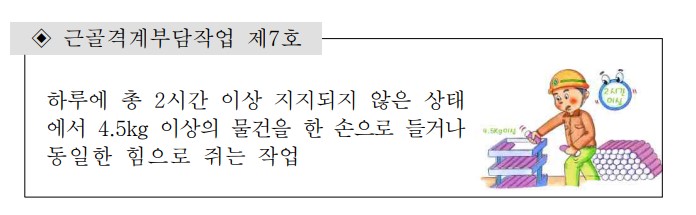 근골격계부담작업 11가지유형