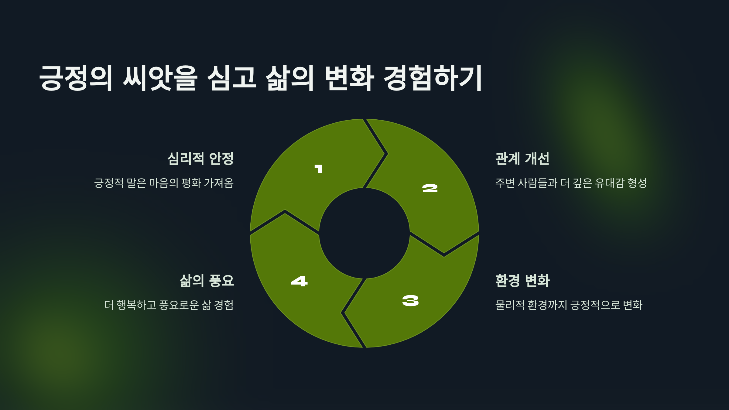 긍정의 씨앗을 심는 말의 힘