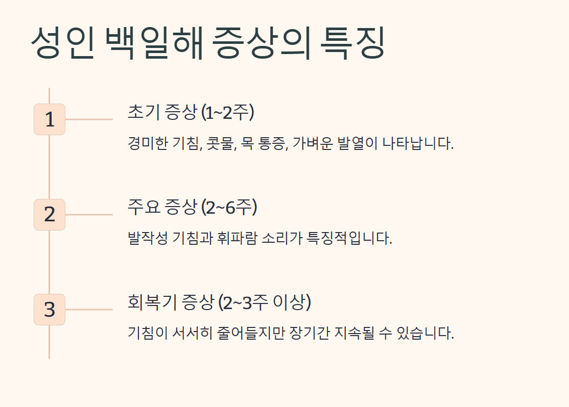성인 백일해