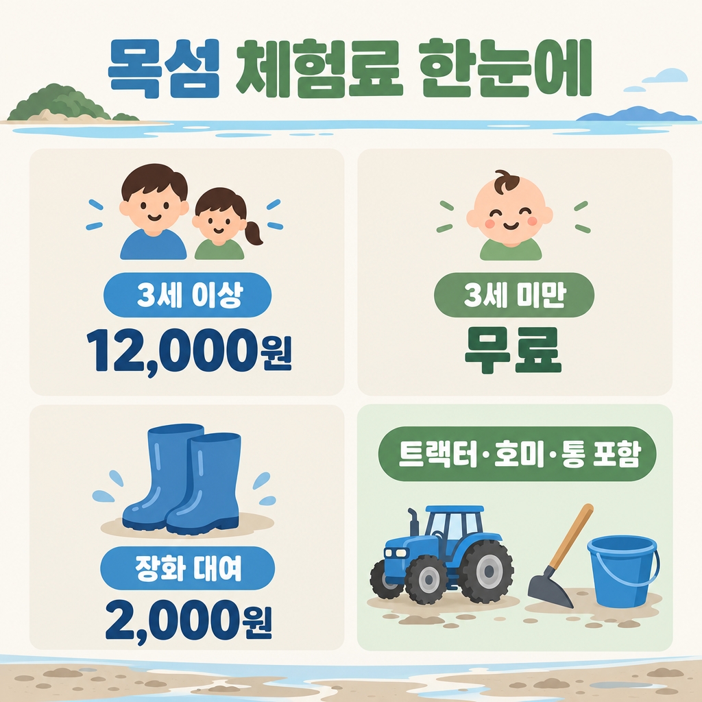 목섬 체험료에는 트랙터와 호미까지