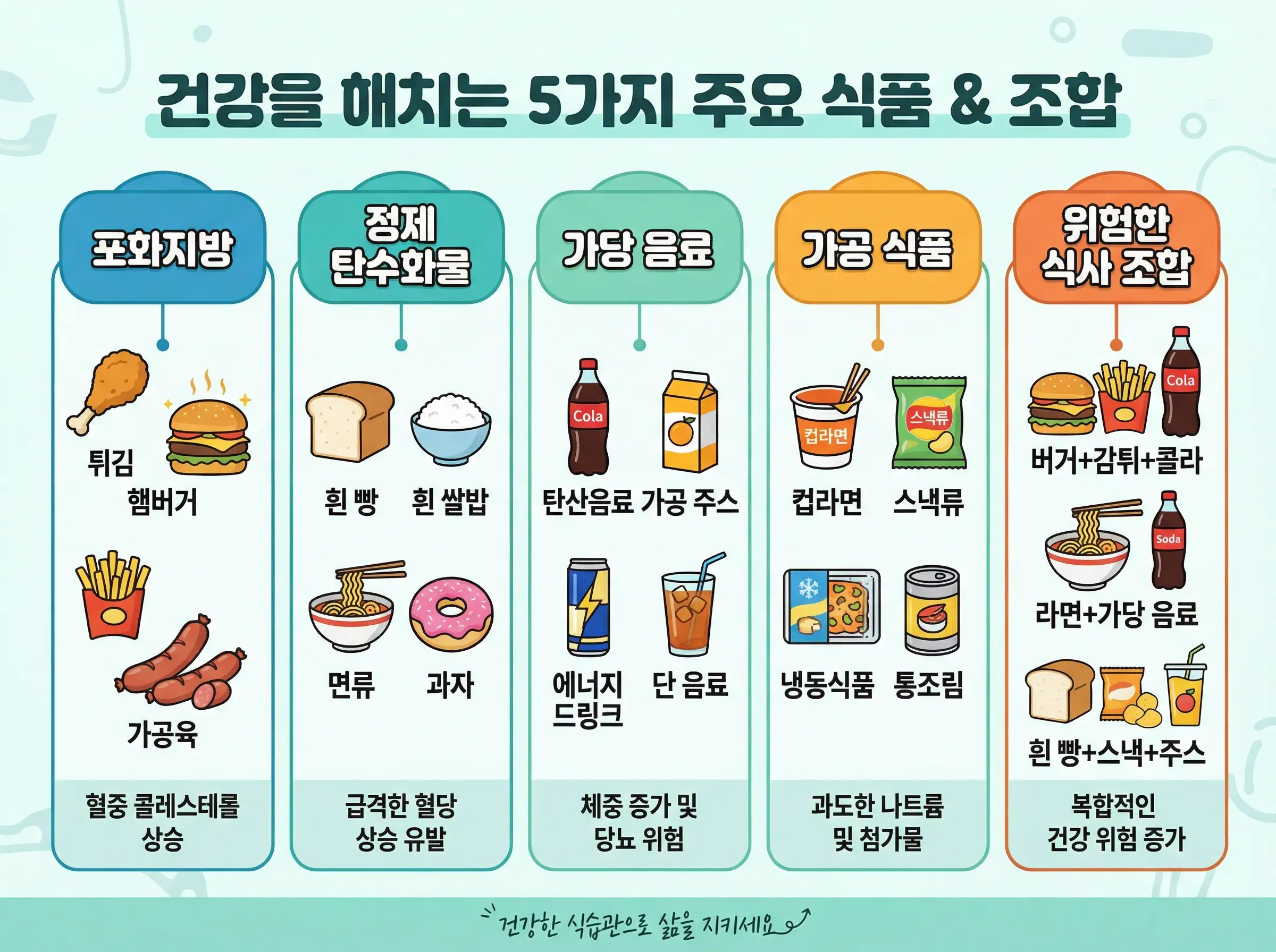 고지혈증에 안 좋은 음식을 고르는 기준을 정리한 인포그래픽 이미지