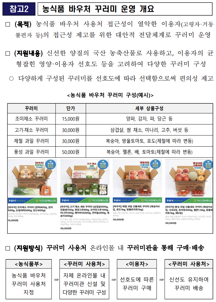 2026년 농식품바우처 온라인 꾸러미 배송 상품(조미채소, 고기채소, 제철과일 등) 구성 예시 및 단가표