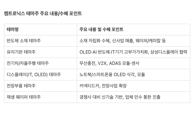 켐트로닉스 종목분석 관련 테마주 및 수혜 업종 분석