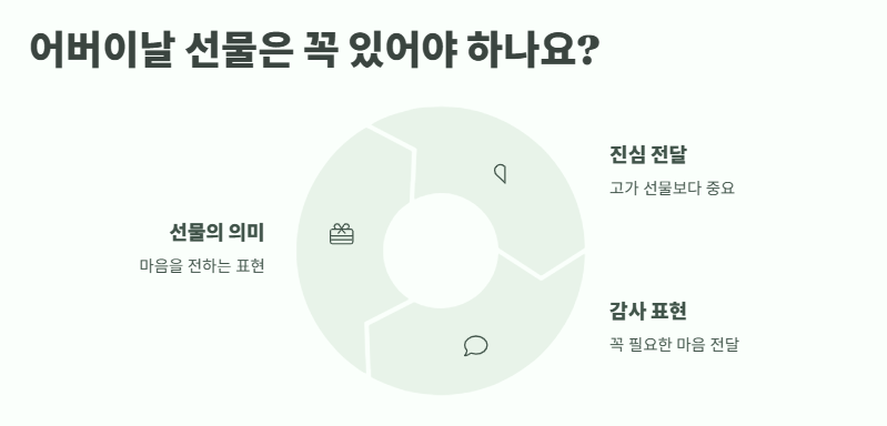 어버이날 선물