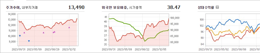 우리금융지주 주가