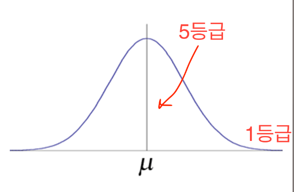 국평오