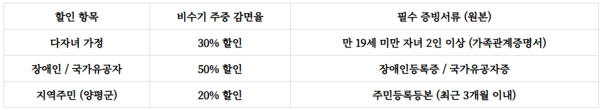 산음자연휴양림
