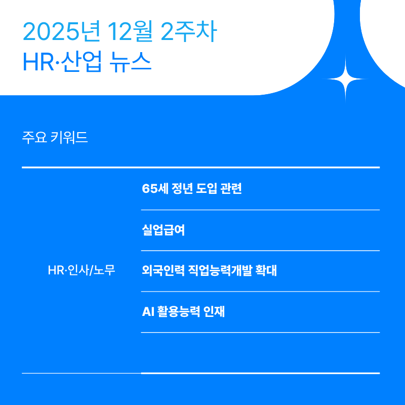 2025년 12월 2주차 HR&middot;산업 뉴스 클리핑