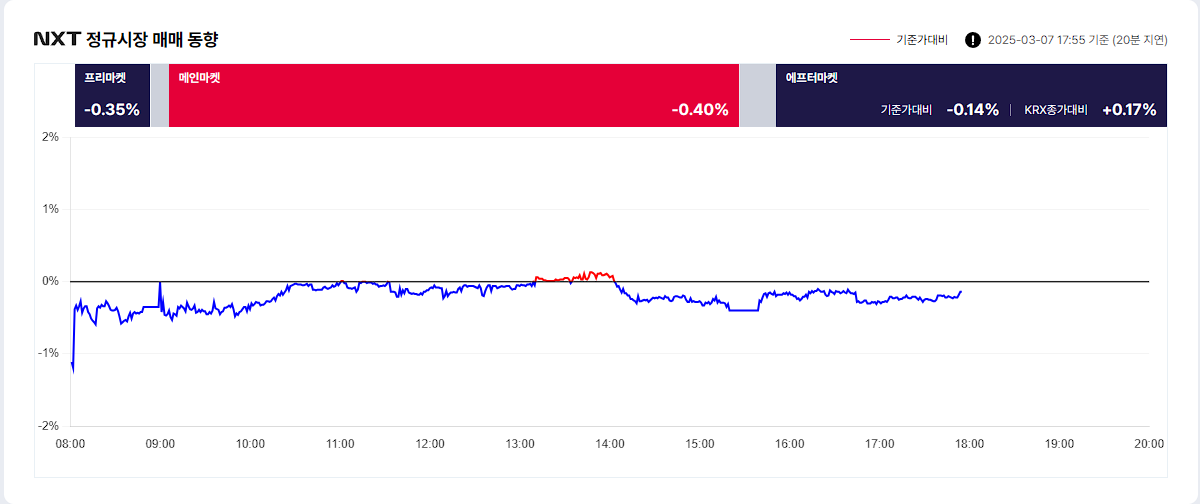 대체 거래소 거래 방법