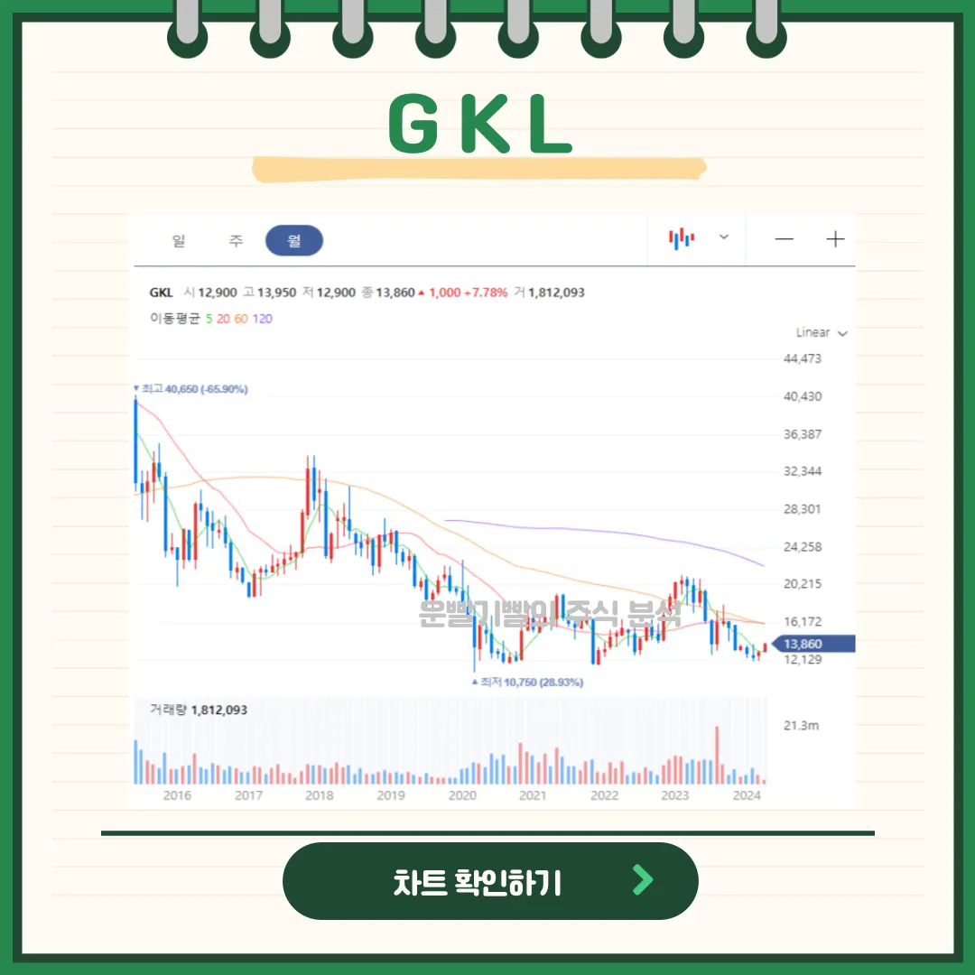 GKL 차트