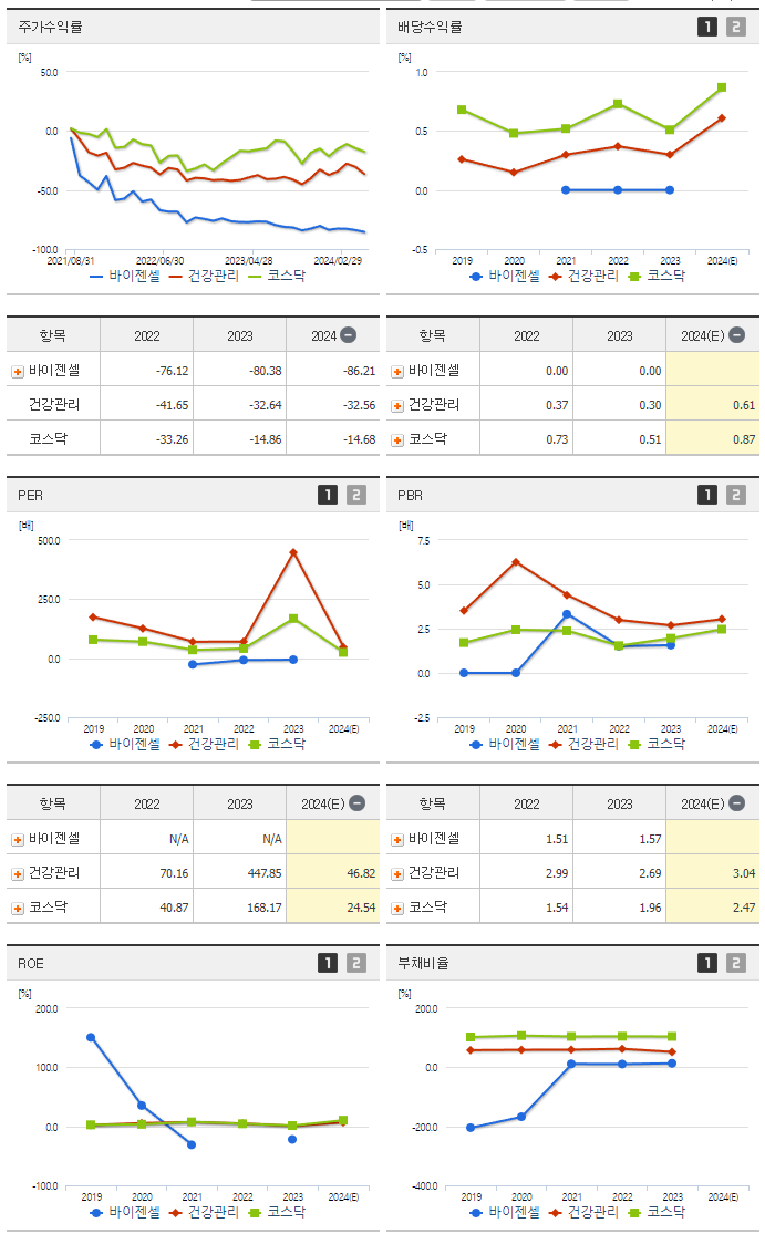바이젠셀_섹터분석