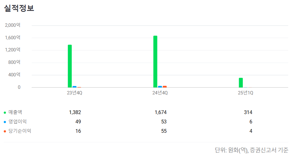 2025년 6월 공모주 청약일정