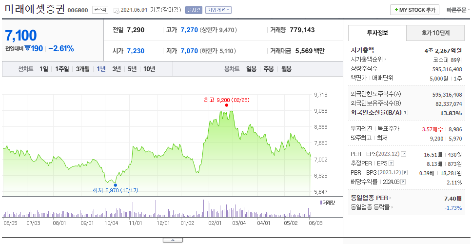 미래에셋증권_주가