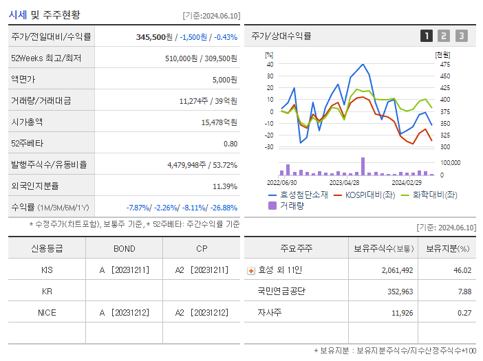 효성첨단소재_기업개요