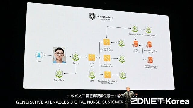 NIM으로 구현한 AI 기반 고객지원 서비스 개념도.