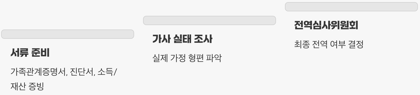 어떤 절차를 거치게 될까?