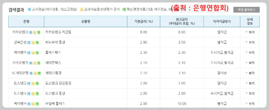 제1금융권-입출금-자유예금-금리