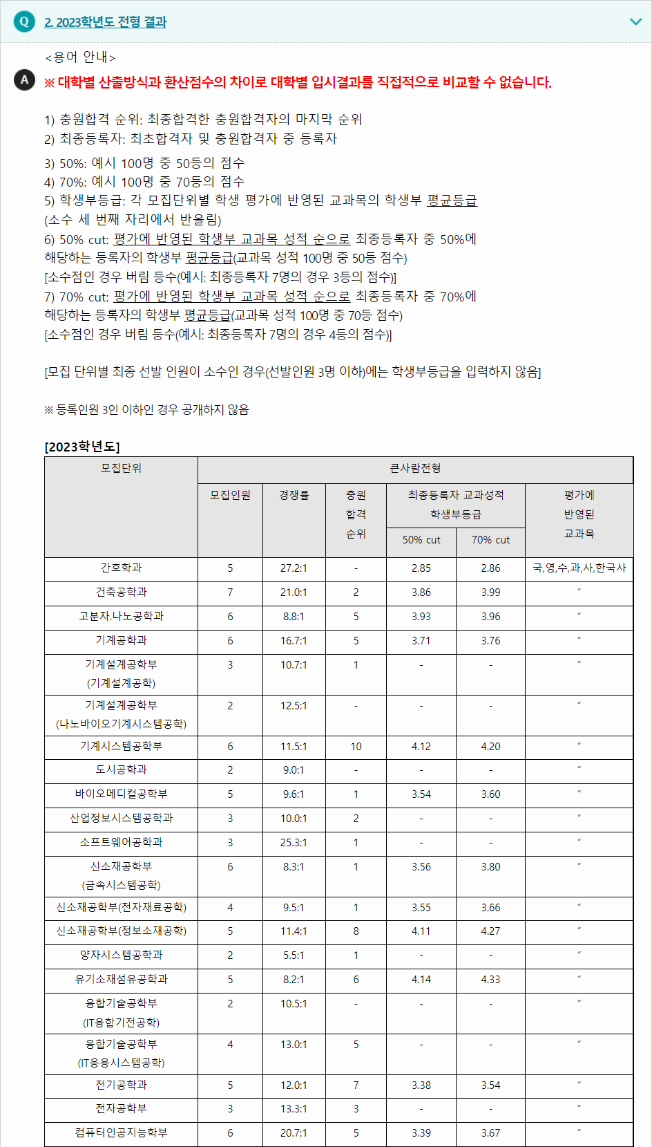 2023학년도 전북대학교 학생부종합전형 전형결과