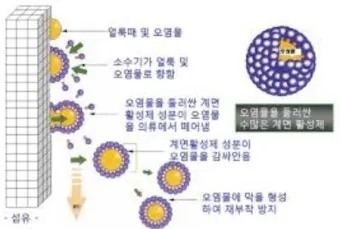 드라이클리닝 표기 확인 집에서 관리와 세탁망 활용법_7
