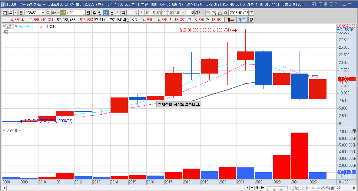 고영 주가 로봇 관련주