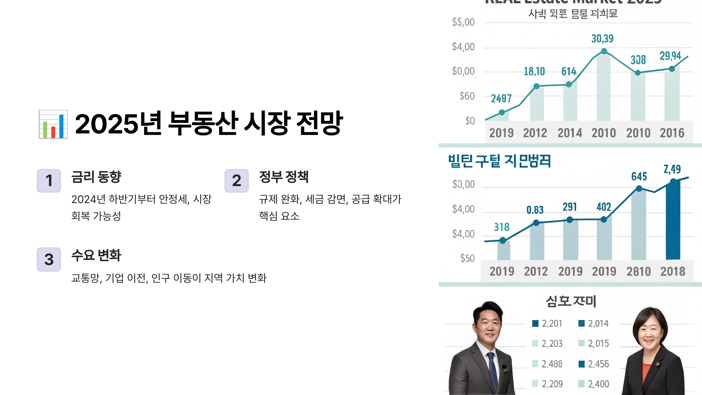 부동산 시장 관련 사진