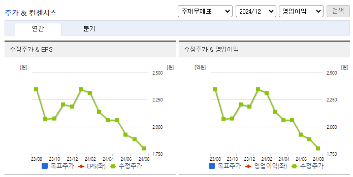 신화인터텍_컨센서스