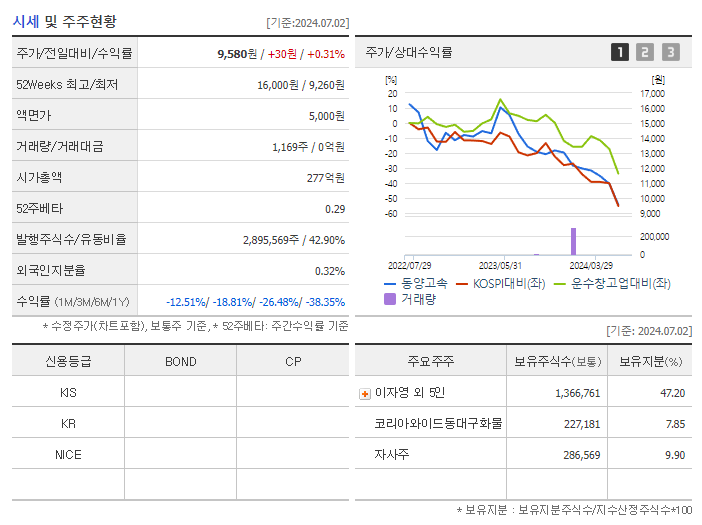 동양고속_기업개요
