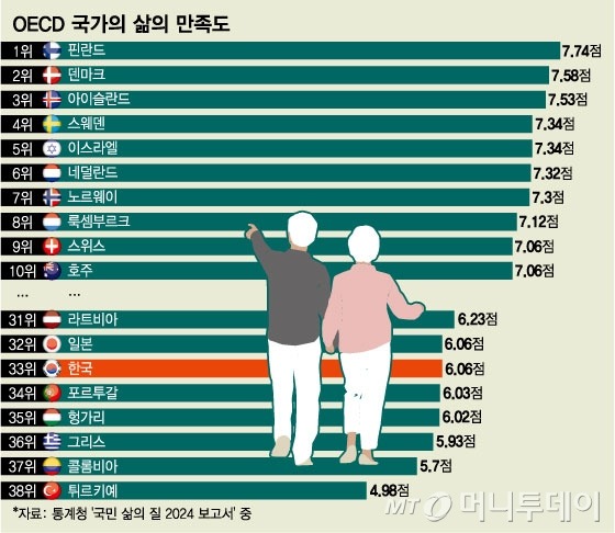생명보험&amp;#44;사망보험&amp;#44;장례지원&amp;#44;시민안전보험-대전광역시지원제도-표