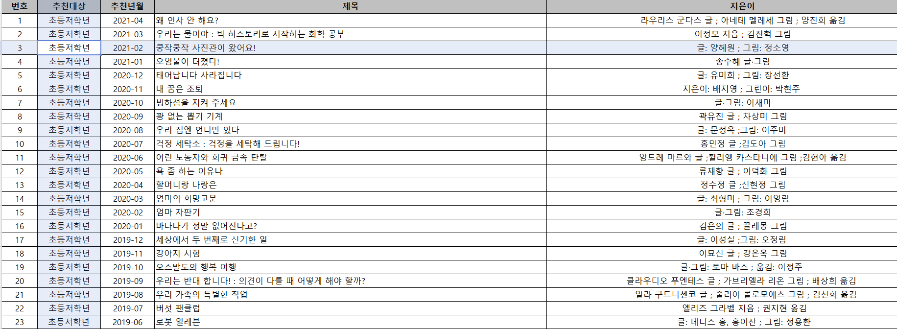 초등 저학년 추천 도서 리스트 다운로드