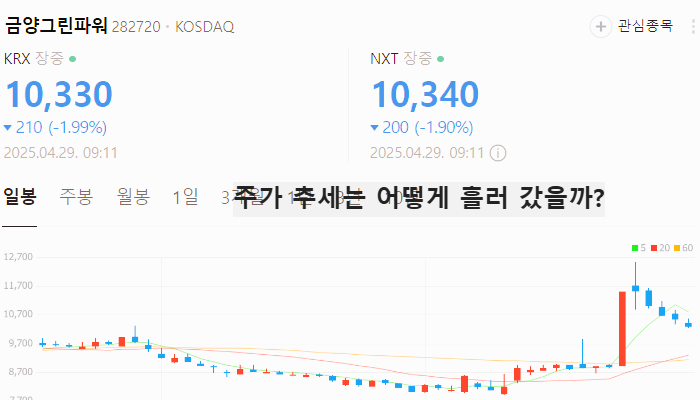 풍력 관련주 대장주 신재생에너지 테마주 TOP5