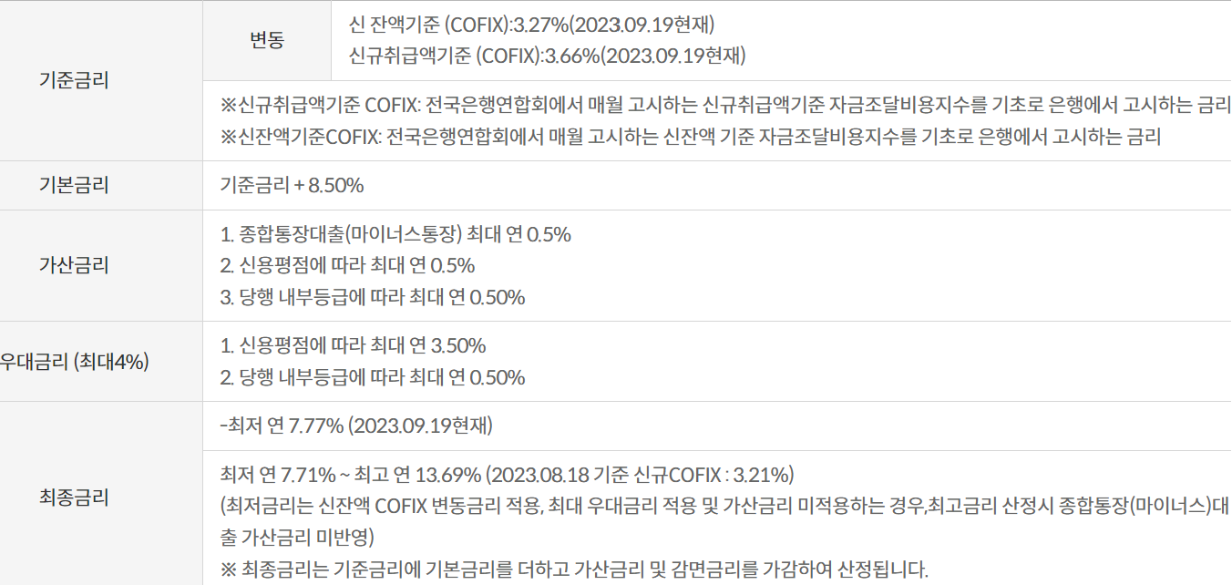 부산은행 ONE 신용대출 소액대출