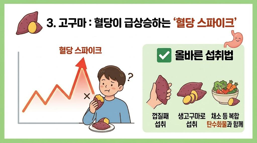 고구마: "혈당이 급상승하는 '혈당 스파이크'"